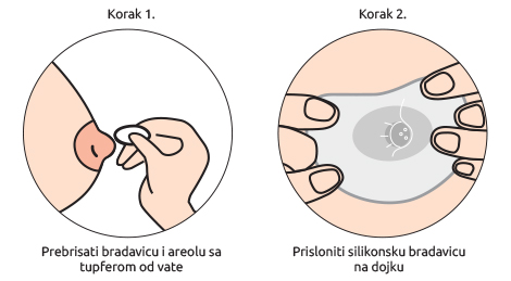 DOJENJE I ISHRANA Kako postaviti silikonsku bradavicu na dojku1 1
